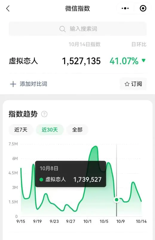 冷门暴力虚拟恋人项目,仅需当个工具人,一小时净赚200+ 冷门暴力虚拟恋人项目,仅需当个工具人,一小时净赚200+