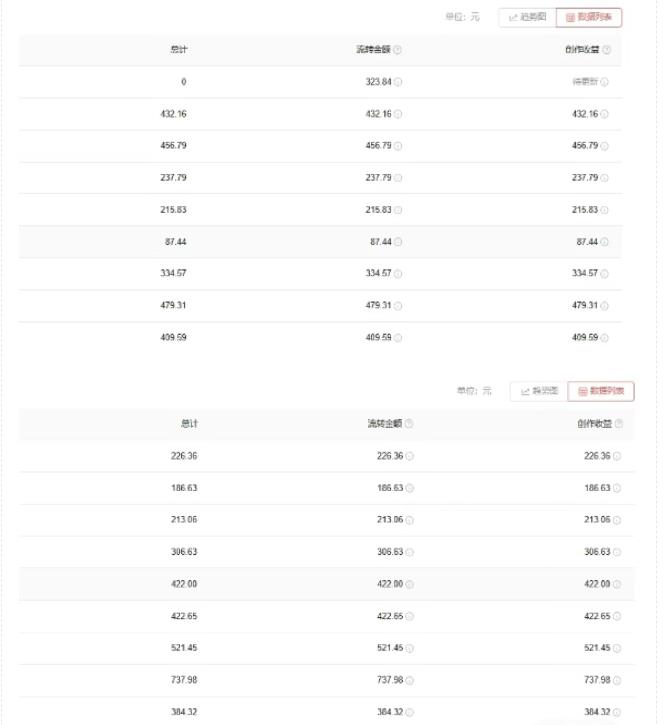 【蓝海市场】外面收费1000+的手游代理项目、收益无上限、可躺赚【详细教程】-网亿资源平台