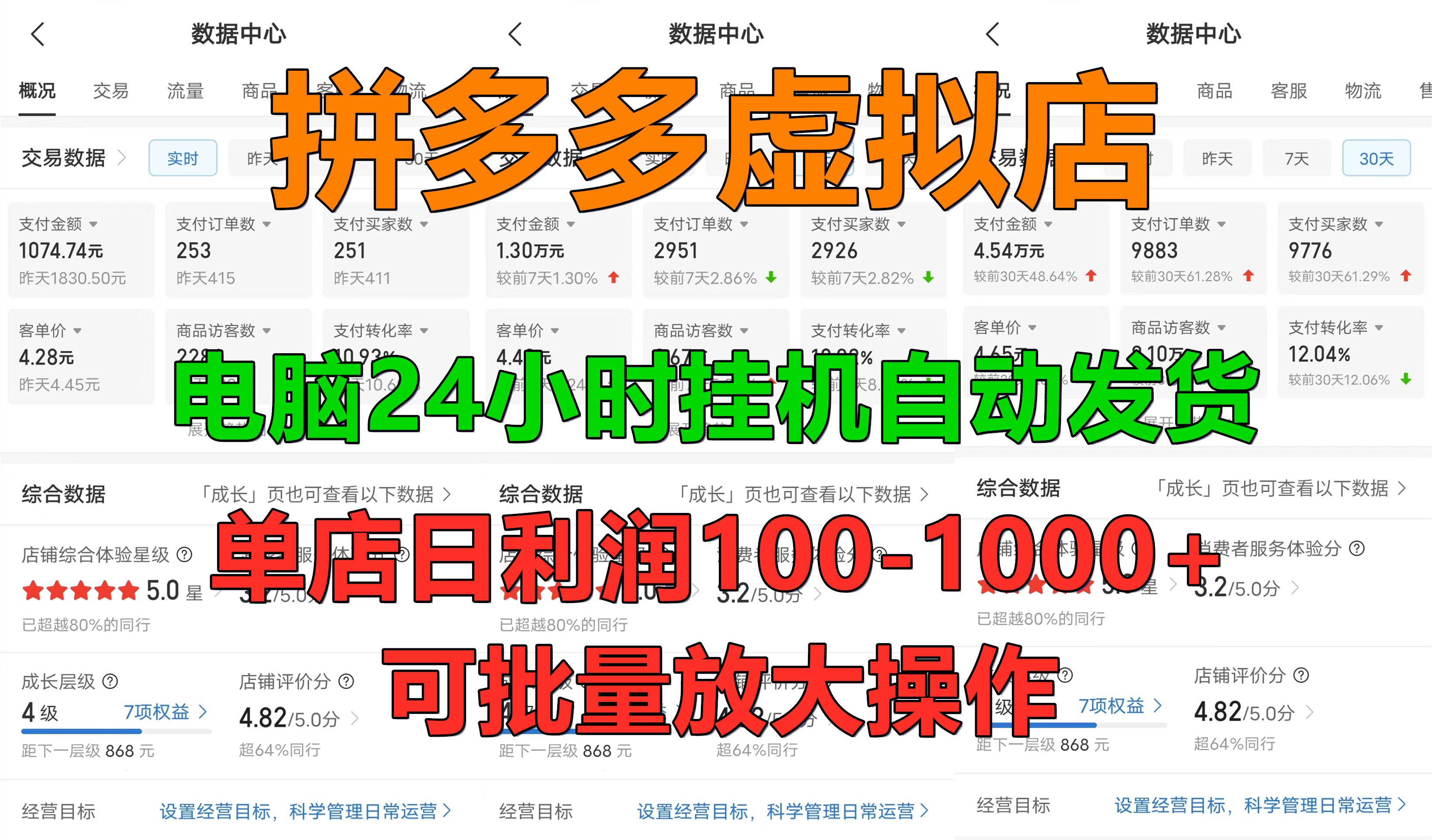 拼多多虚拟店，单店日利润100-1000+，电脑挂机自动发货，可批量放大操作，长久稳定新手首选项目-网亿资源平台