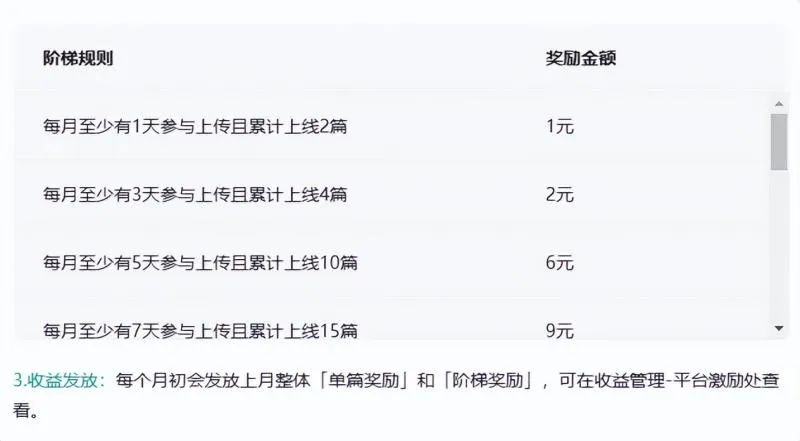 图片[1]-百度搬砖项目：前期努力搬砖，后期每日躺赚100+-网亿资源平台