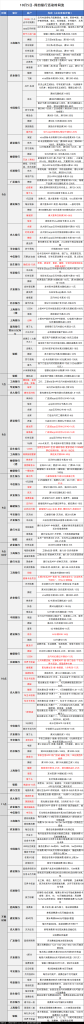 10月5日各大银行活动分享，好用关注推荐-网亿资源平台