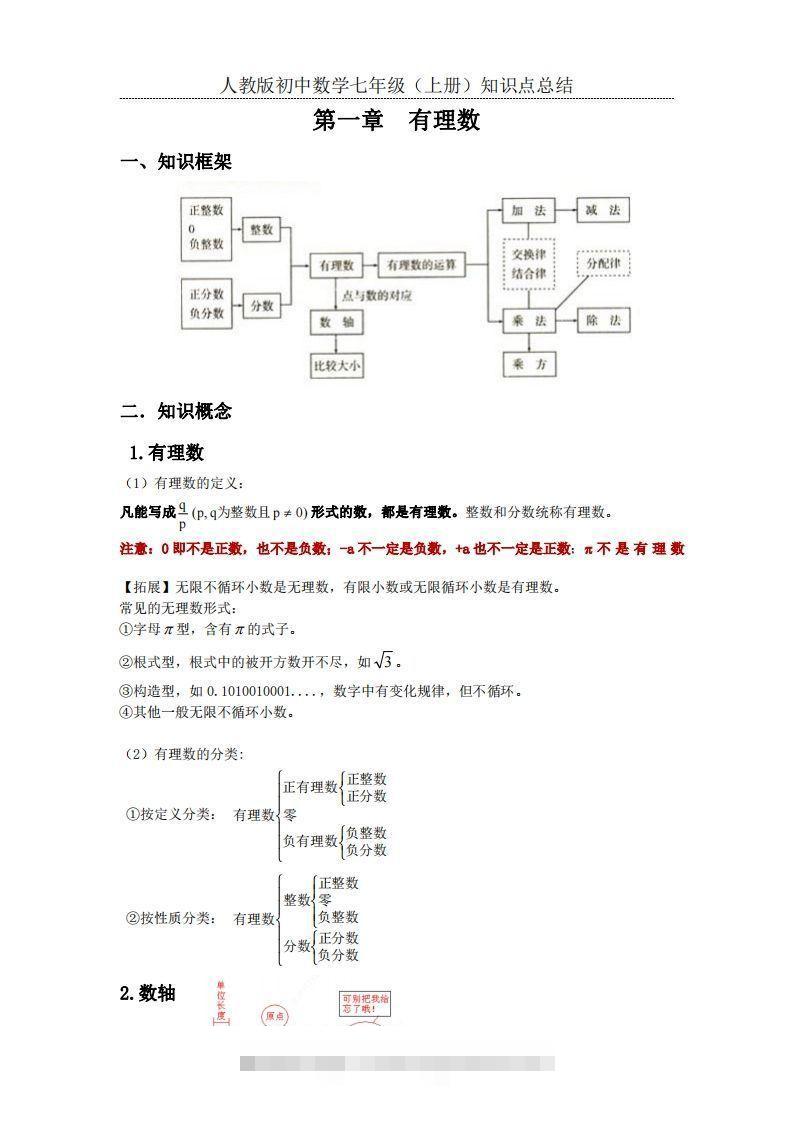 2.人教版初中数学七年级上册知识点总结-网亿资源平台