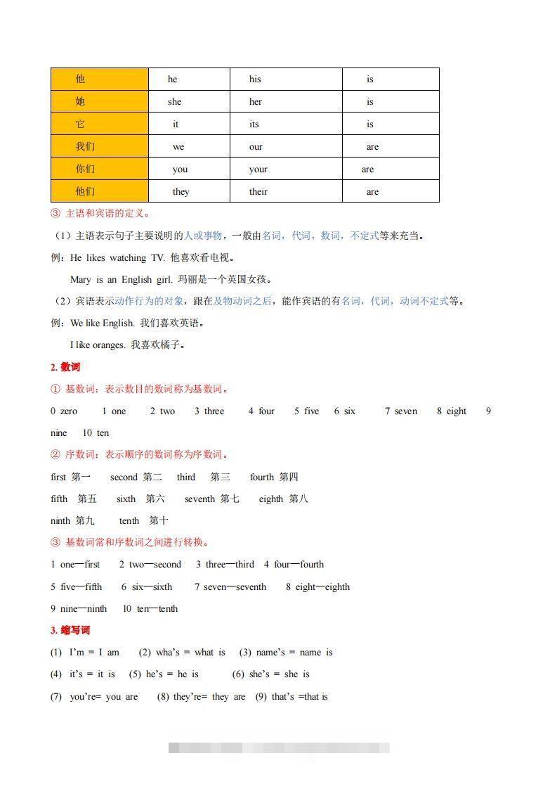 图片[2]-人教版七年级上册英语知识点汇总（一册全）-网亿资源平台