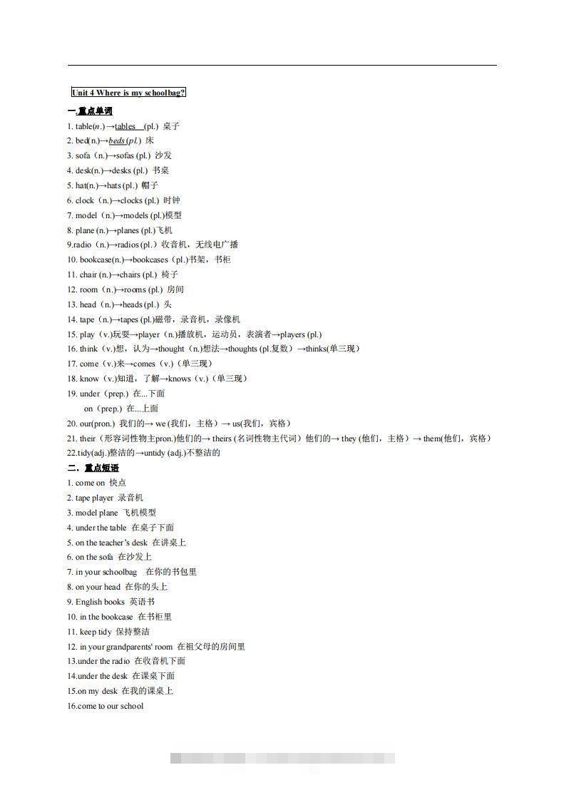 4.人教版七年级上英语Unit4复习提纲-网亿资源平台