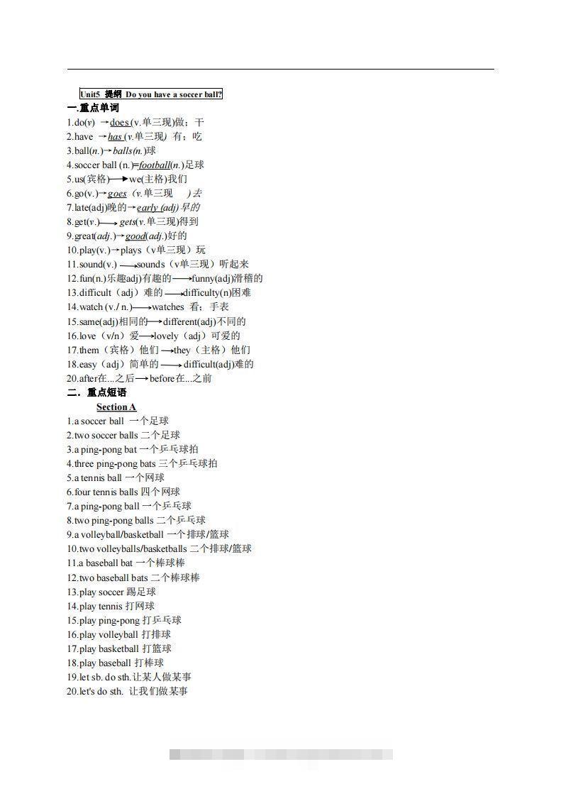 5.人教版七年级上英语Unit5复习提纲-网亿资源平台