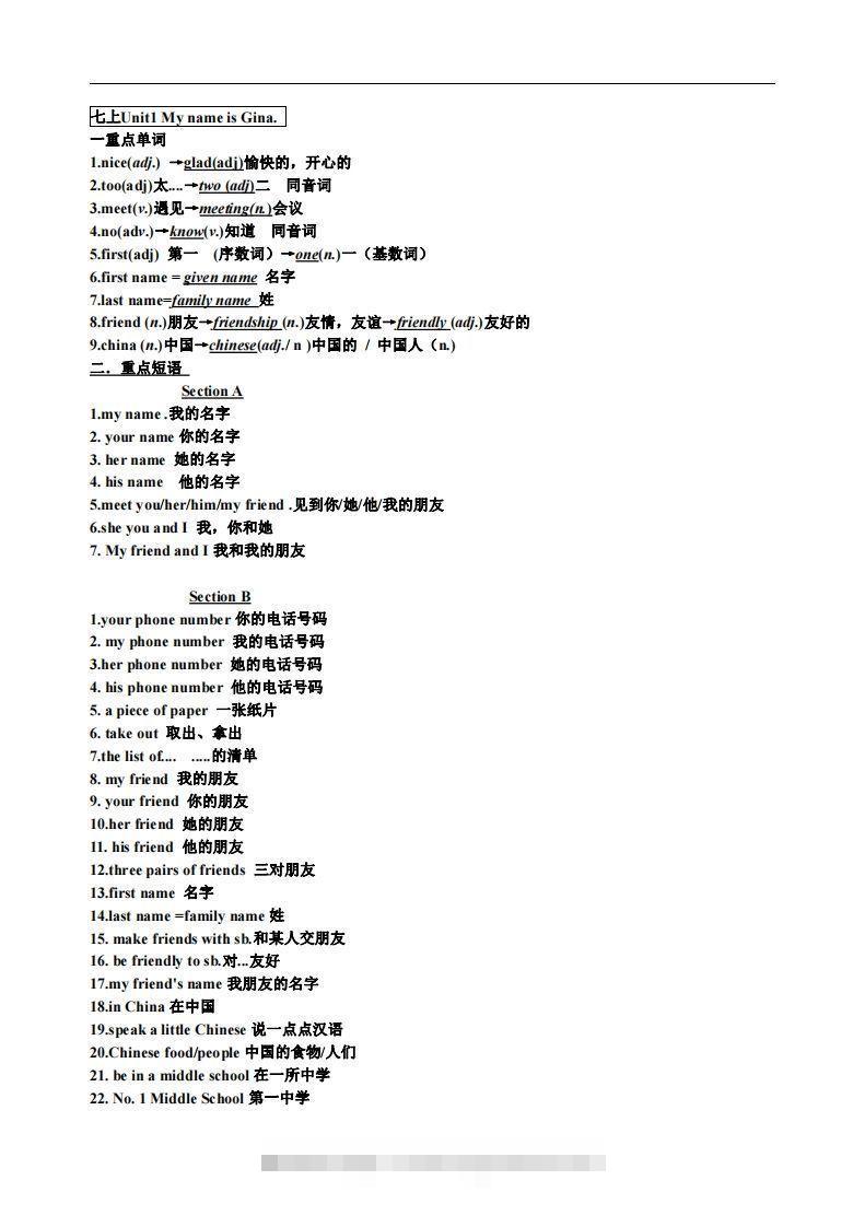 1.人教版七年级上英语Unit1复习提纲-网亿资源平台