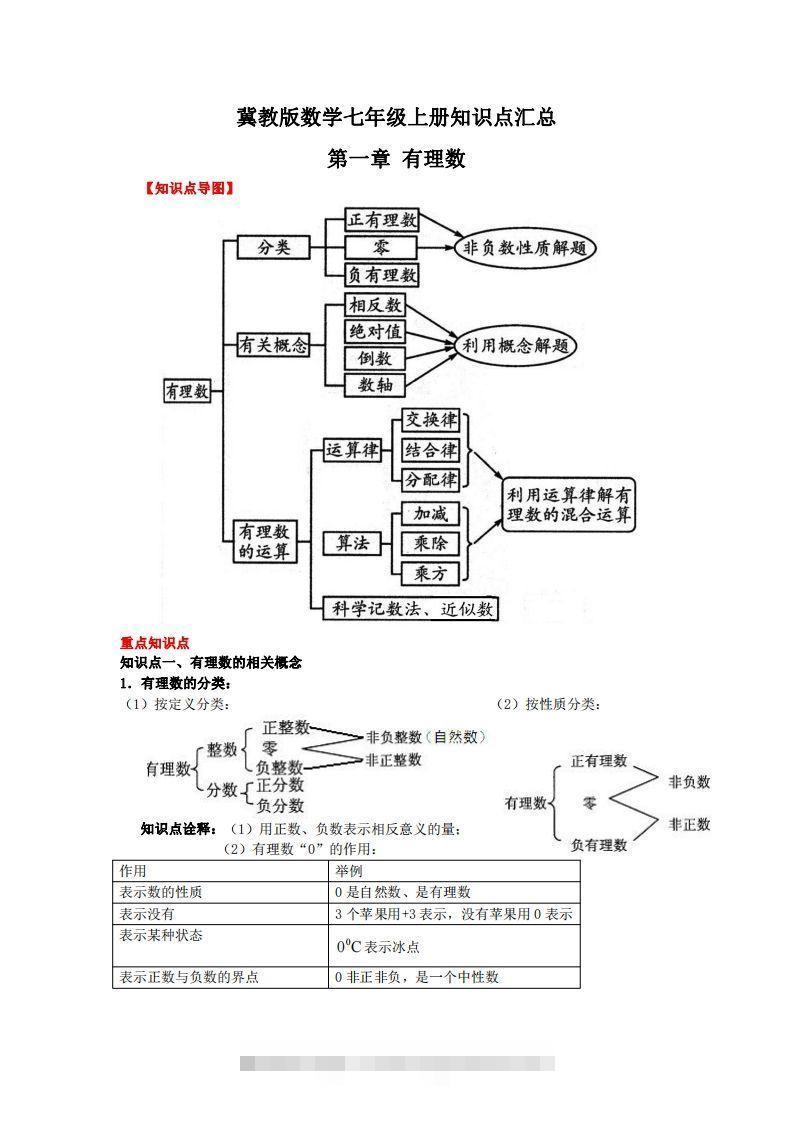冀教版数学七年级上册知识点汇总-网亿资源平台