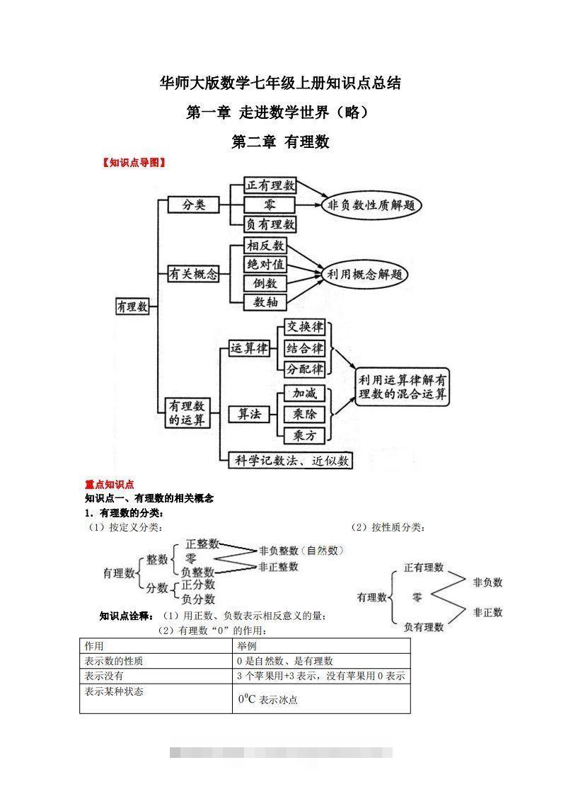 华师大版数学七年级上册知识点总结-网亿资源平台