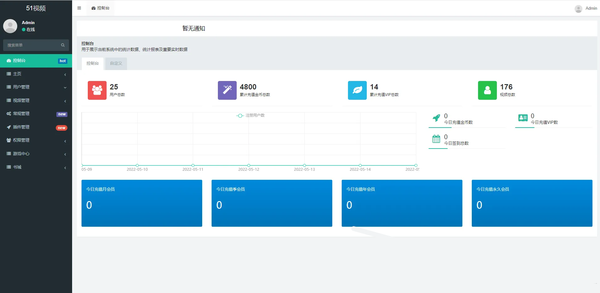 Fastadmin框架短视频系统视频知识付费源码-网亿资源平台