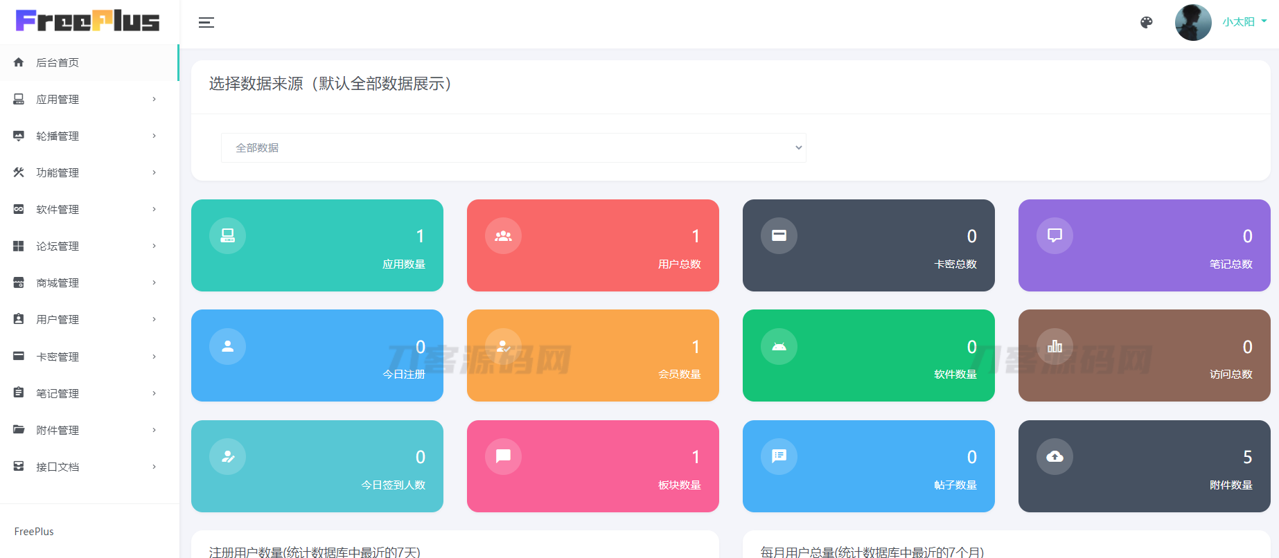 HBuilderX前端软件社区+Thinkphp后端源码-网亿资源平台