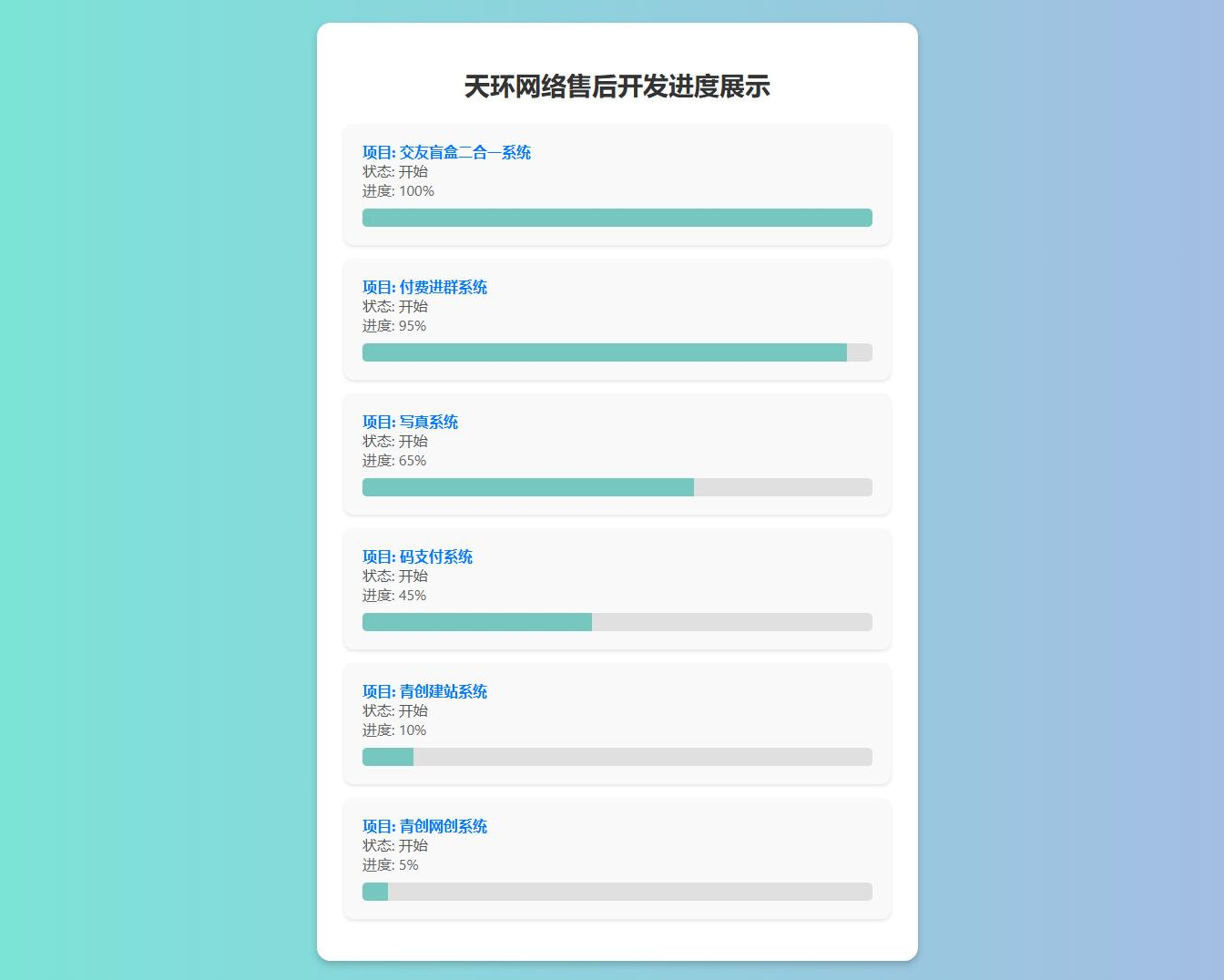 原创开发进度网站系统 带后台-网亿资源平台