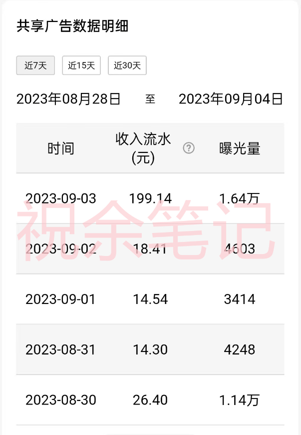月入过万小白无脑操作QQ小世界广告共享计划-网亿资源平台