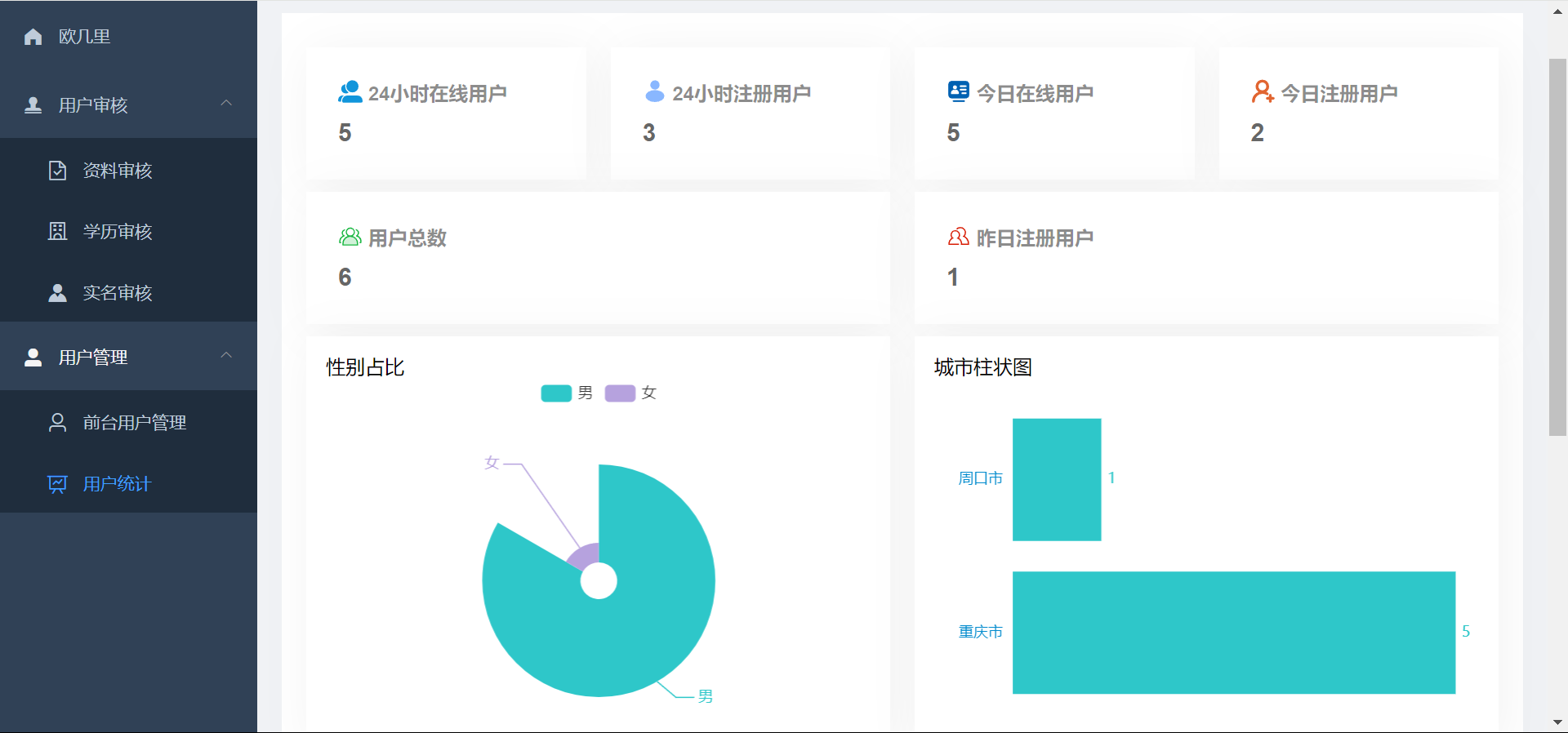 仿青藤之恋社交交友软件系统源码 即时通讯 聊天 微信小程序 App H5三端通用-网亿资源平台
