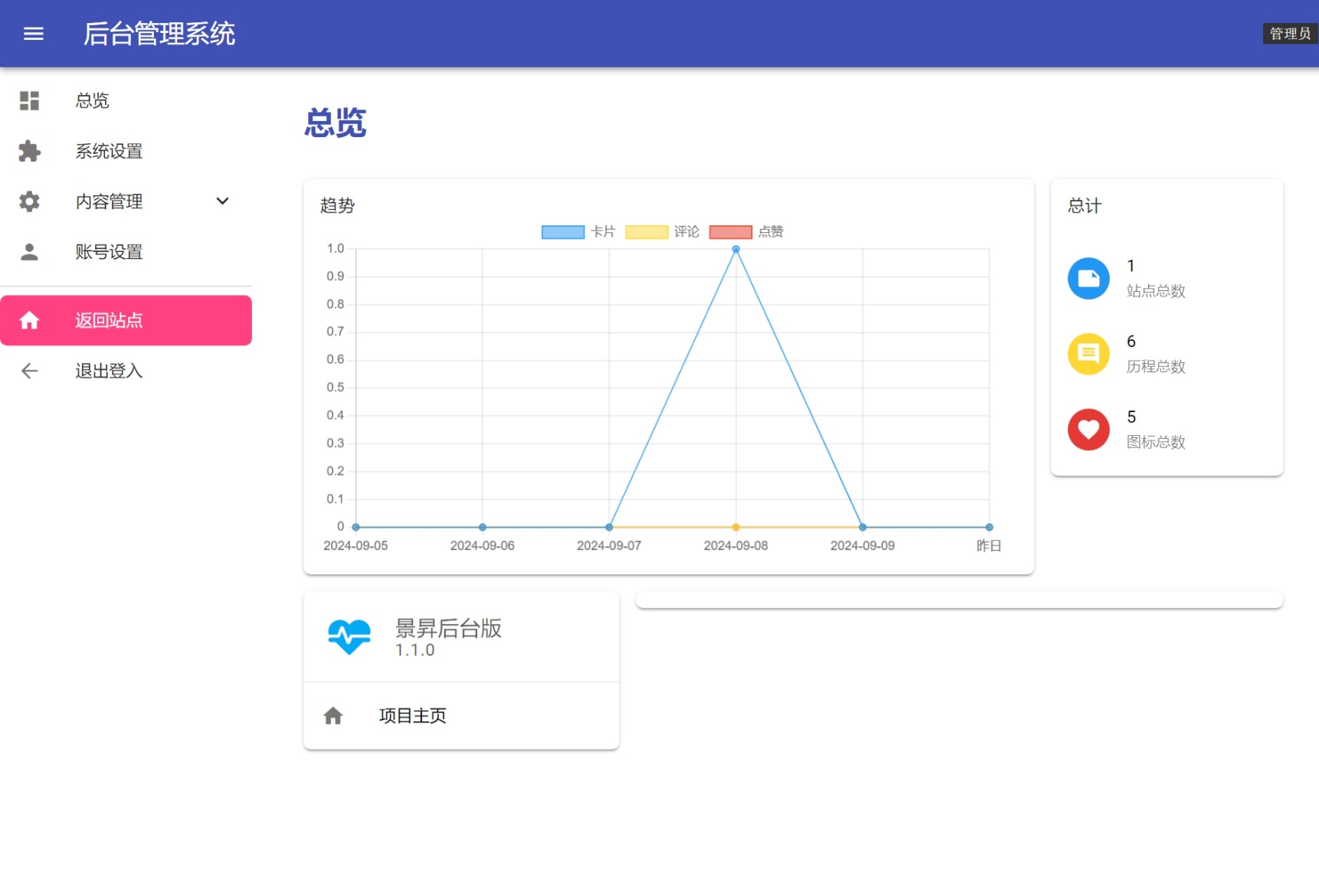 景昇个人主页源码后台版-网亿资源平台
